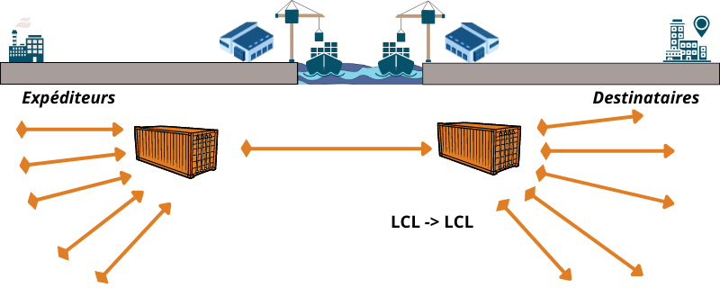 LCL/LCL
